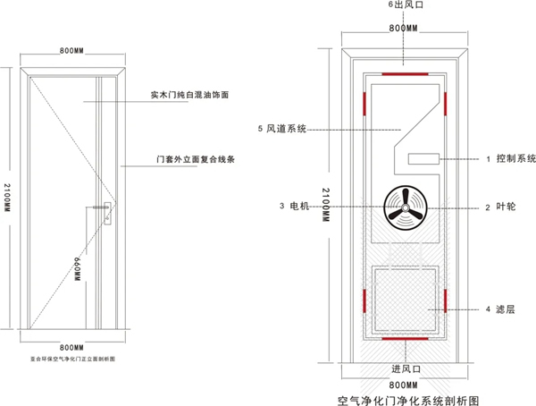 亚合智能环保木门：劣质木门&品牌木门大揭秘