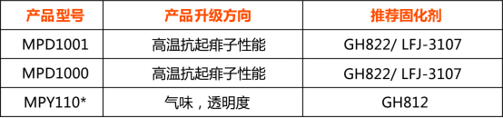 嘉宝莉家具漆3款爆品全新升级：气味轻、抗起痱子、高效节能！