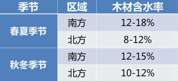 嘉宝莉家具漆：5分钟解决UV漆附着力问题