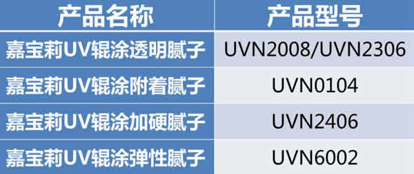 嘉宝莉家具漆：5分钟解决UV漆附着力问题