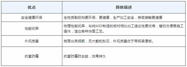 圣象家居依靠集团优势，打造健康除菌无醛空间