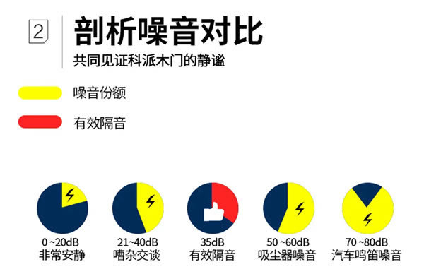 科派木门：轻松迎接开学季 打造时尚完美家