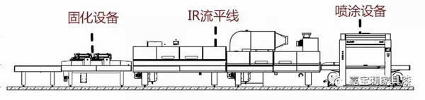 嘉宝莉家具漆为您剖析「溶剂型」UV漆4种常见漆病及「实色脱层」问题