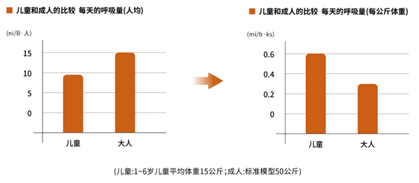 能“变身”的儿童房是什么样子？——骊住“伴随成长”儿童房专属定制给您答案！