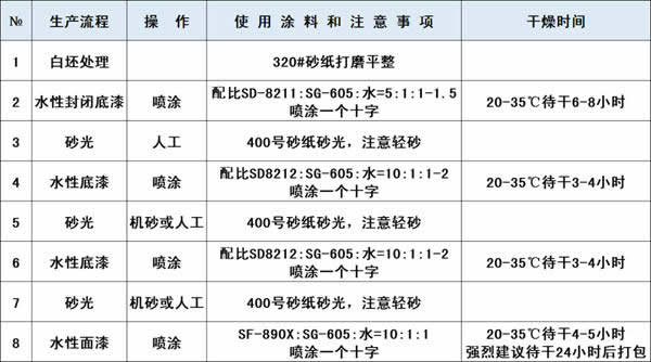 名士达涂料：染色木皮系列（一）