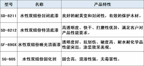 名士达涂料：染色木皮系列（一）