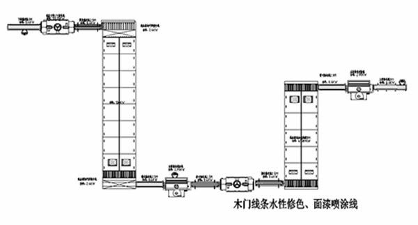 迪峰机械：木门的门套线（板）涂装解决方案