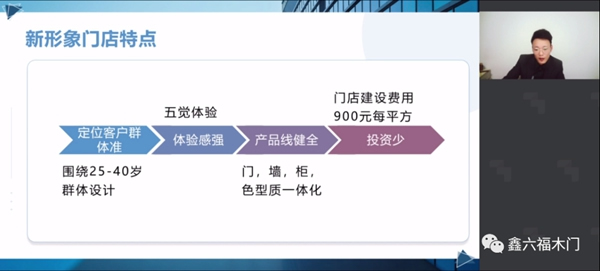 鑫六福木门 | 第一期经销商直播培训圆满成功