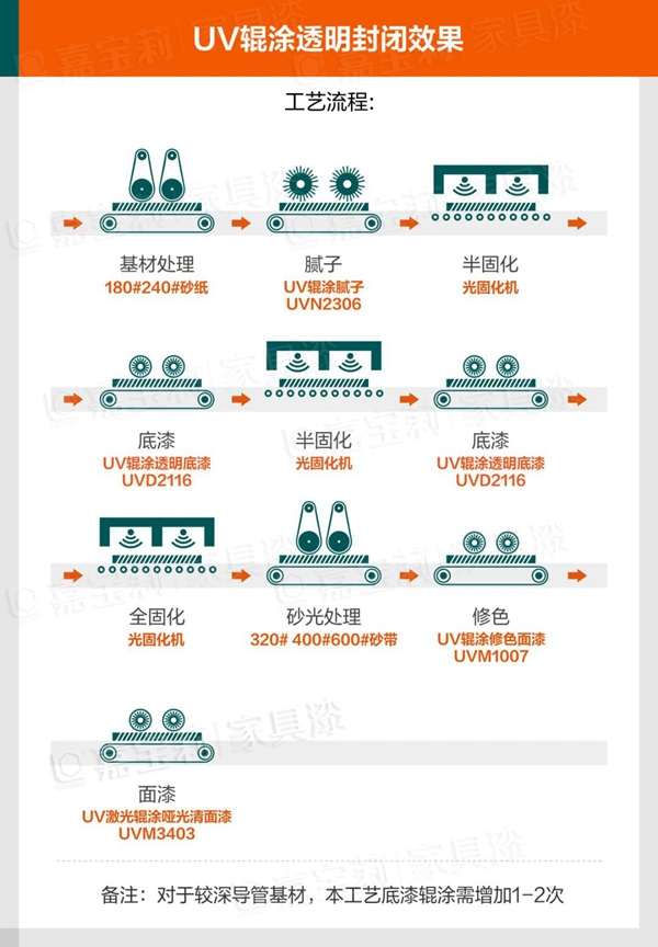 嘉宝莉家具漆：90%木门行业痛点，你中枪了吗？