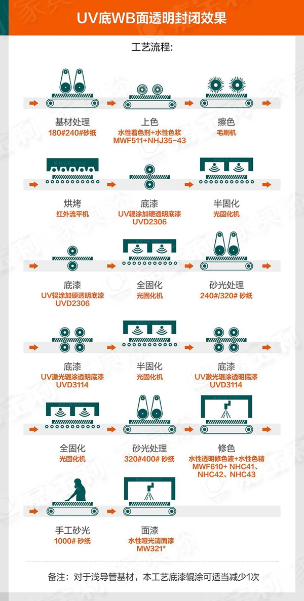 嘉宝莉家具漆：90%木门行业痛点，你中枪了吗？