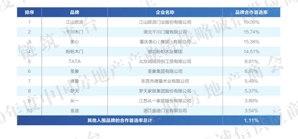 千川木门：荣膺2020中国房地产产业链战略诚信品质服务供应商