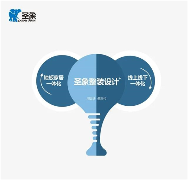圣象整装设计+事业部起航 大亚圣象开启增长第三级