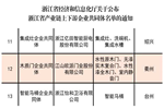 欧派木门，成功入选浙江省产业链上下游企业共同体