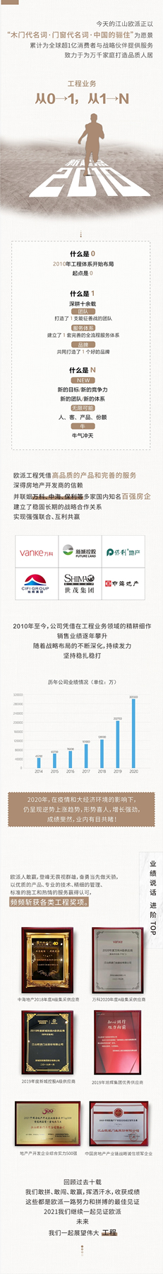 江山欧派木门工程实现从0→1，从1→N