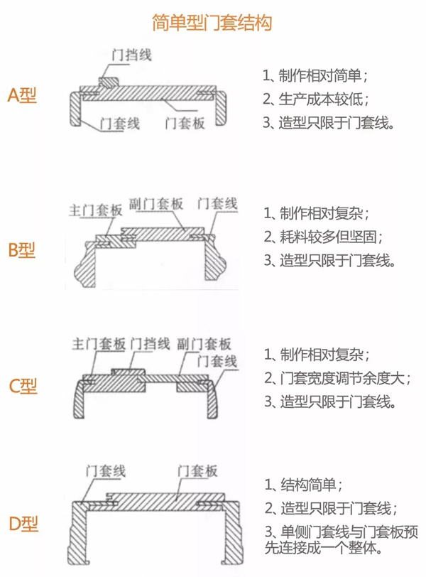 舒平精工机械|如何快速、高效、优质地生产门套线！