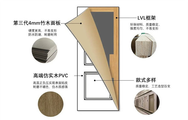 盈康世家木门第三代4mm竹木面板惊艳问世，催生家居行业新态势！