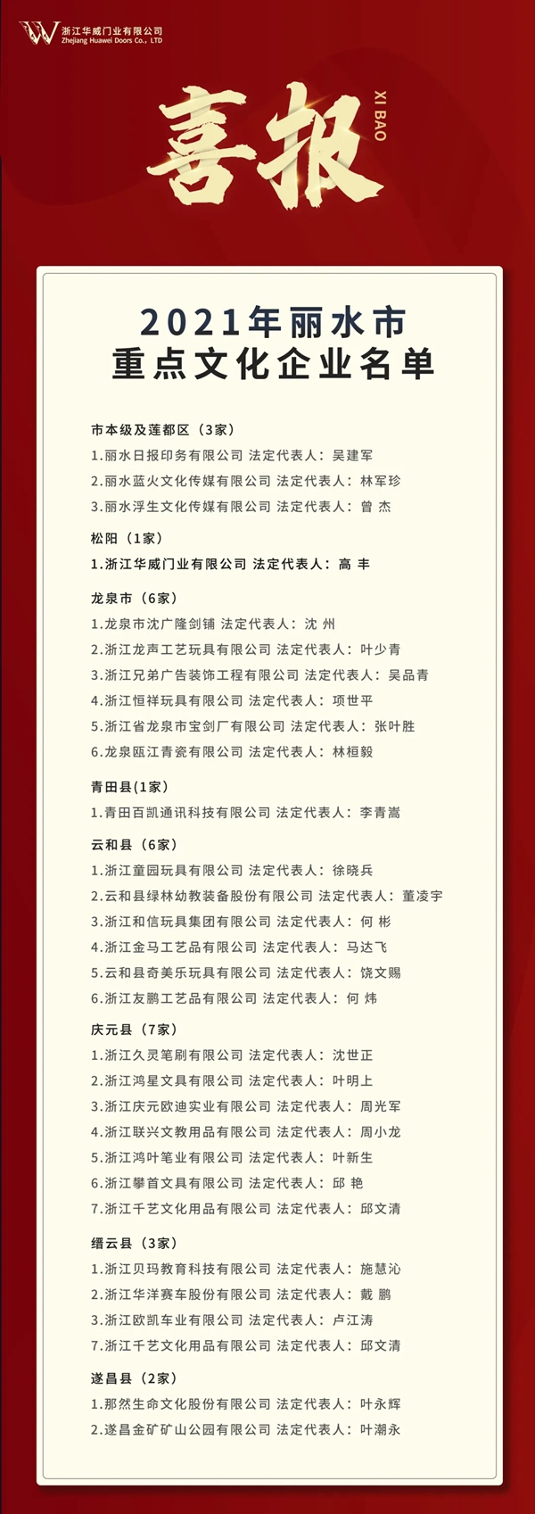 浙江华威门业荣膺“丽水市重点文化企业”称号