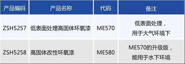 展辰 | 高性能低表面处理环氧涂料