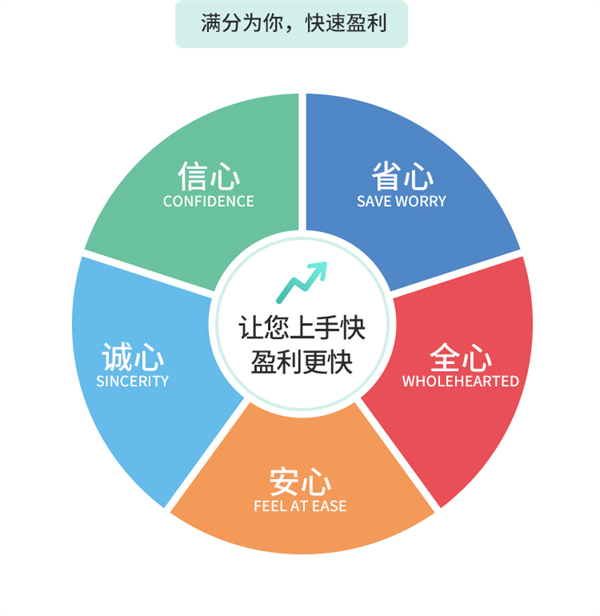 豪迈木门丨全新形象 超越未来