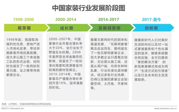 圣伯雅墙板|2021年中国家装行业研究报告！