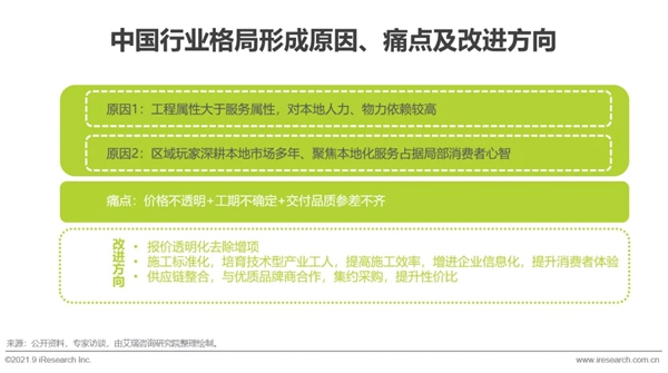 圣伯雅墙板|2021年中国家装行业研究报告！