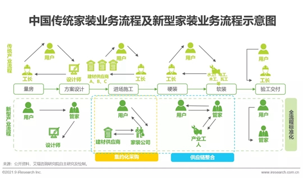 圣伯雅墙板|2021年中国家装行业研究报告！