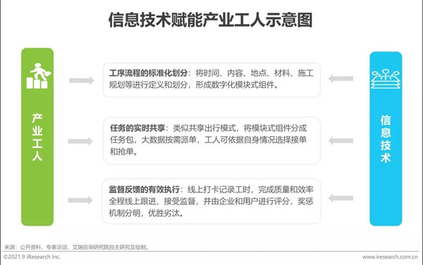 圣伯雅墙板|2021年中国家装行业研究报告！