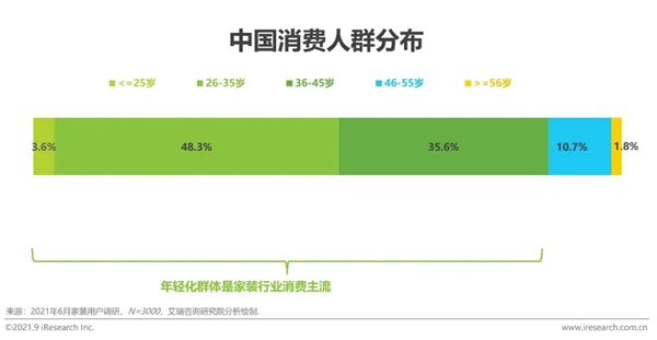 圣伯雅墙板|2021年中国家装行业研究报告！