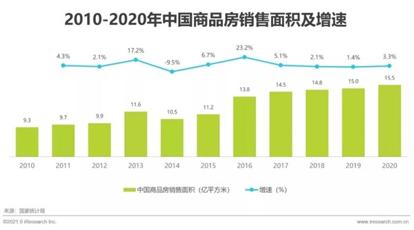 圣伯雅墙板|2021年中国家装行业研究报告！