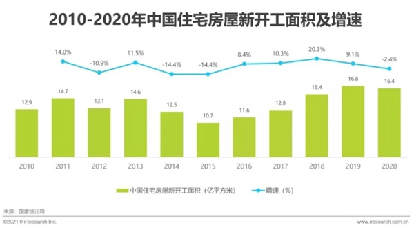 圣伯雅墙板|2021年中国家装行业研究报告！