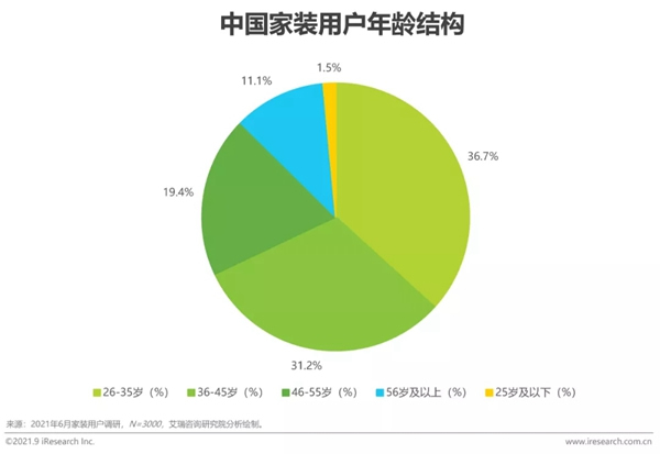 圣伯雅墙板|2021年中国家装行业研究报告！