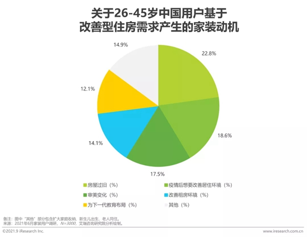 圣伯雅墙板|2021年中国家装行业研究报告！