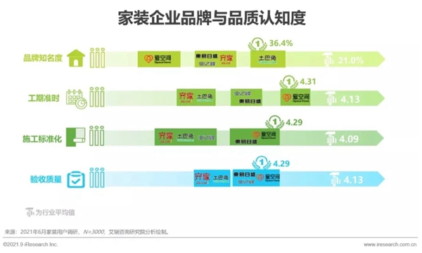 圣伯雅墙板|2021年中国家装行业研究报告！