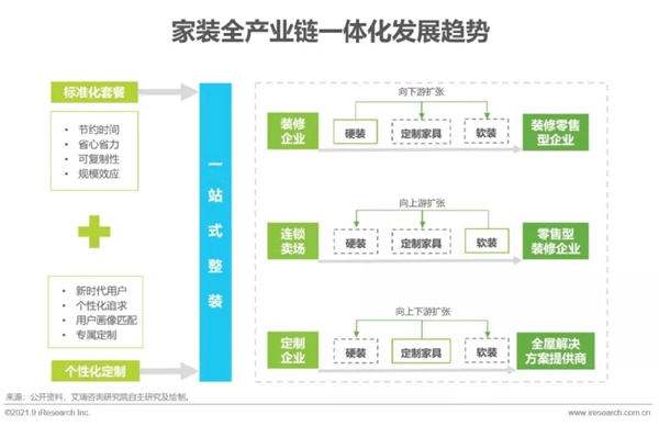 圣伯雅墙板|2021年中国家装行业研究报告！