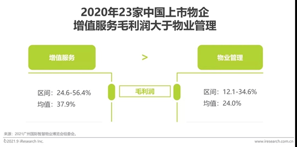 圣伯雅墙板|2021年中国家装行业研究报告！