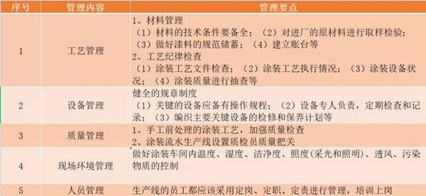 迪峰机械：打造木质家具绿色涂装生产线这几方面是重点