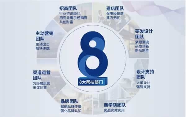 奢匠全屋定制