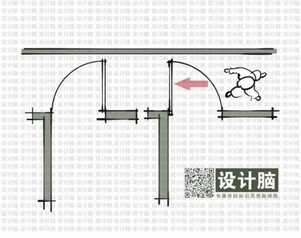 G3空间