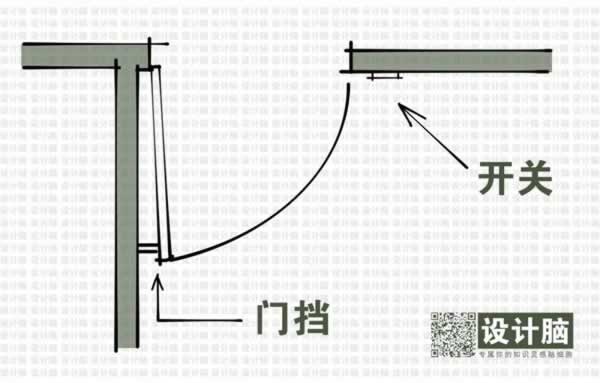 G3空间