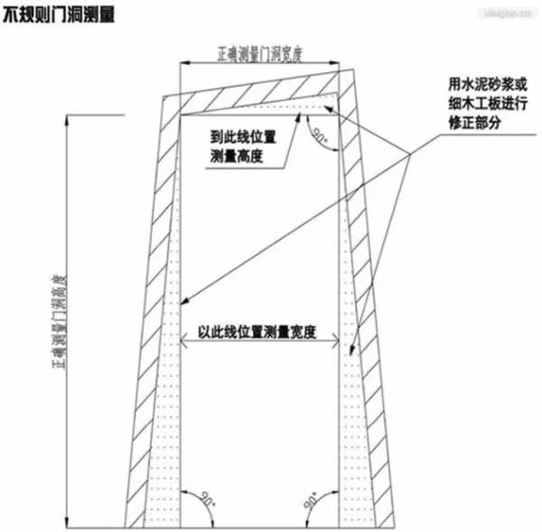 天大门业