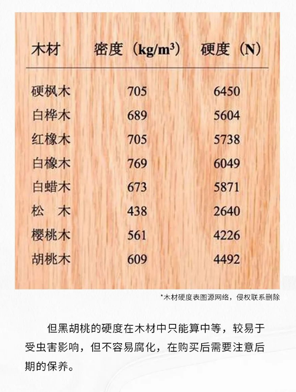【一木定制】关于黑胡桃，你知道多少