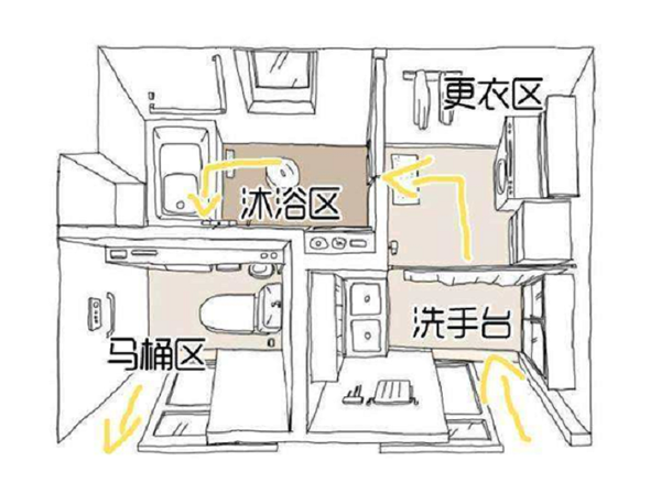 D3空间木门|卫生间空间如何装修？合理布局才是关键！