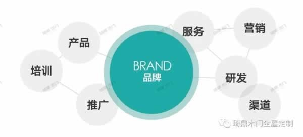 琦鼎木门