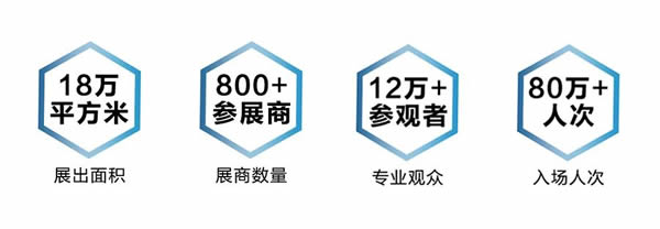 A8空间参展首秀 | 2023中国建博会(上海)