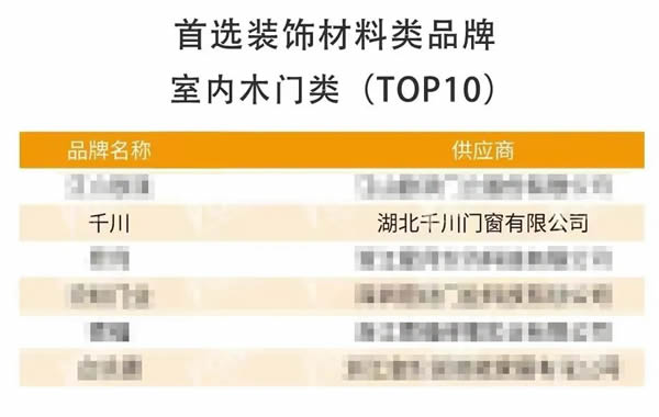 千川门窗连续5年荣膺房建供应链500