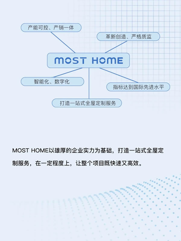 木斯特木门·MOST HOME | 为门店赋能 ，共创新格局