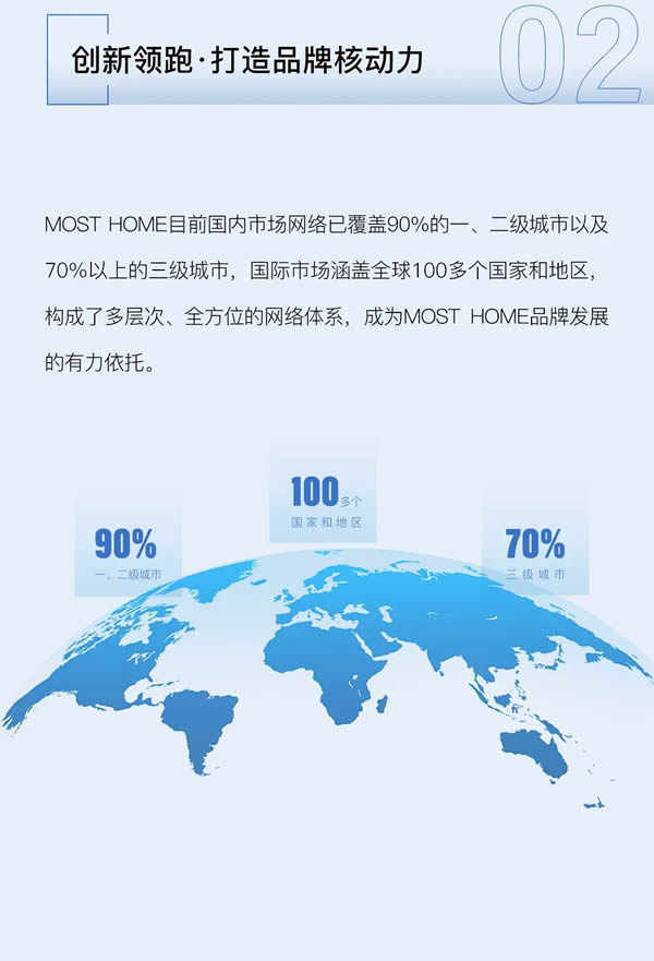 木斯特木门·MOST HOME | 为门店赋能 ，共创新格局