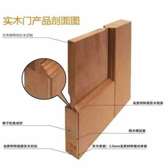 红尚木门