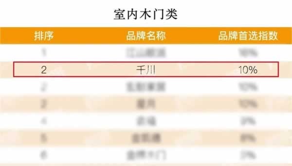 千川木门