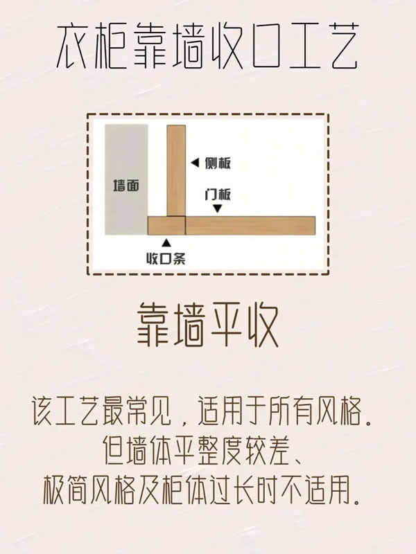 乐臣木门丨极简柜子靠墙收口工艺